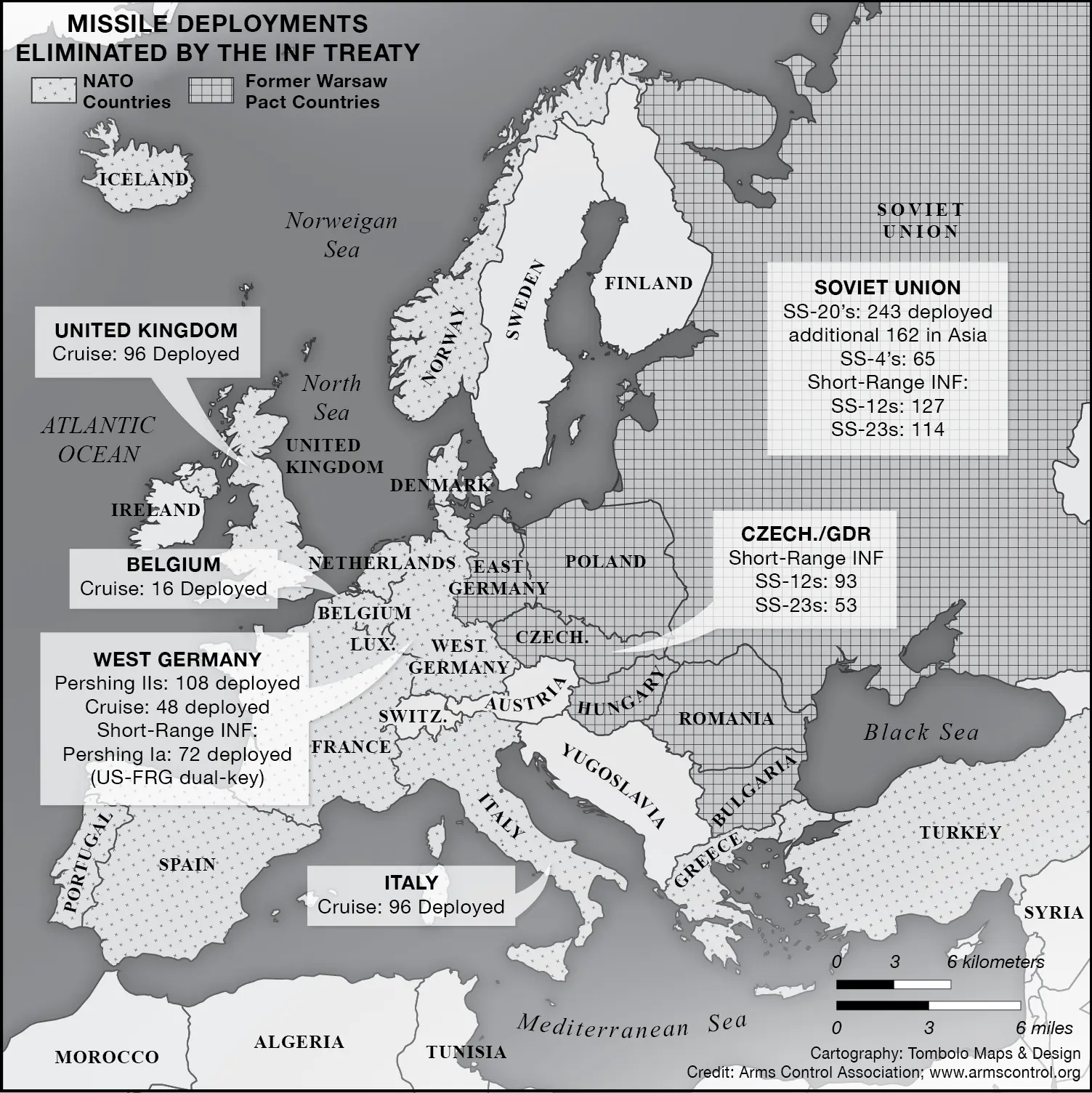 INF Treaty