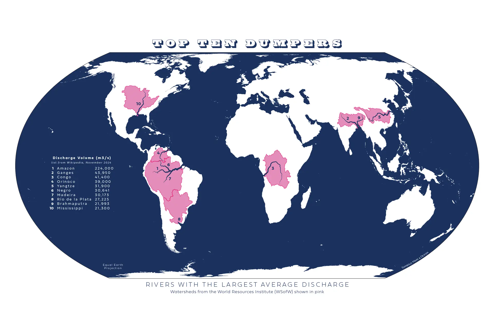 World River Discharge